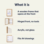 Kids art display frame, what is in the box