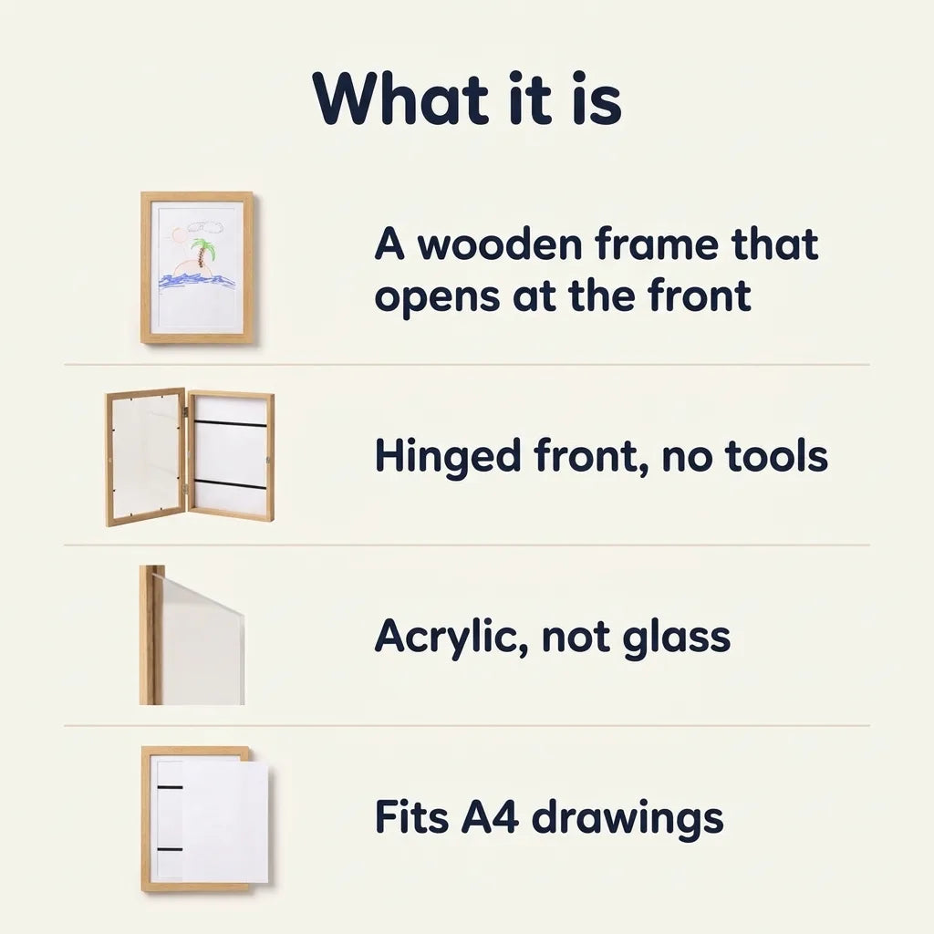 Kids art display frame, what is in the box